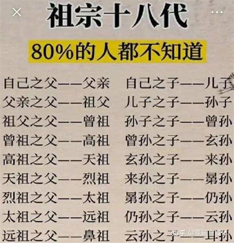 祖先稱謂台語|閩南人的口頭禪「祖宗十八代」你了解有多少？阿傑跟。